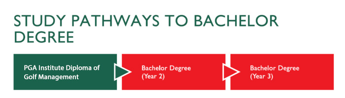 study-pathways-institute-2022